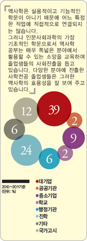 졸업후 사회진출 도식 이미지